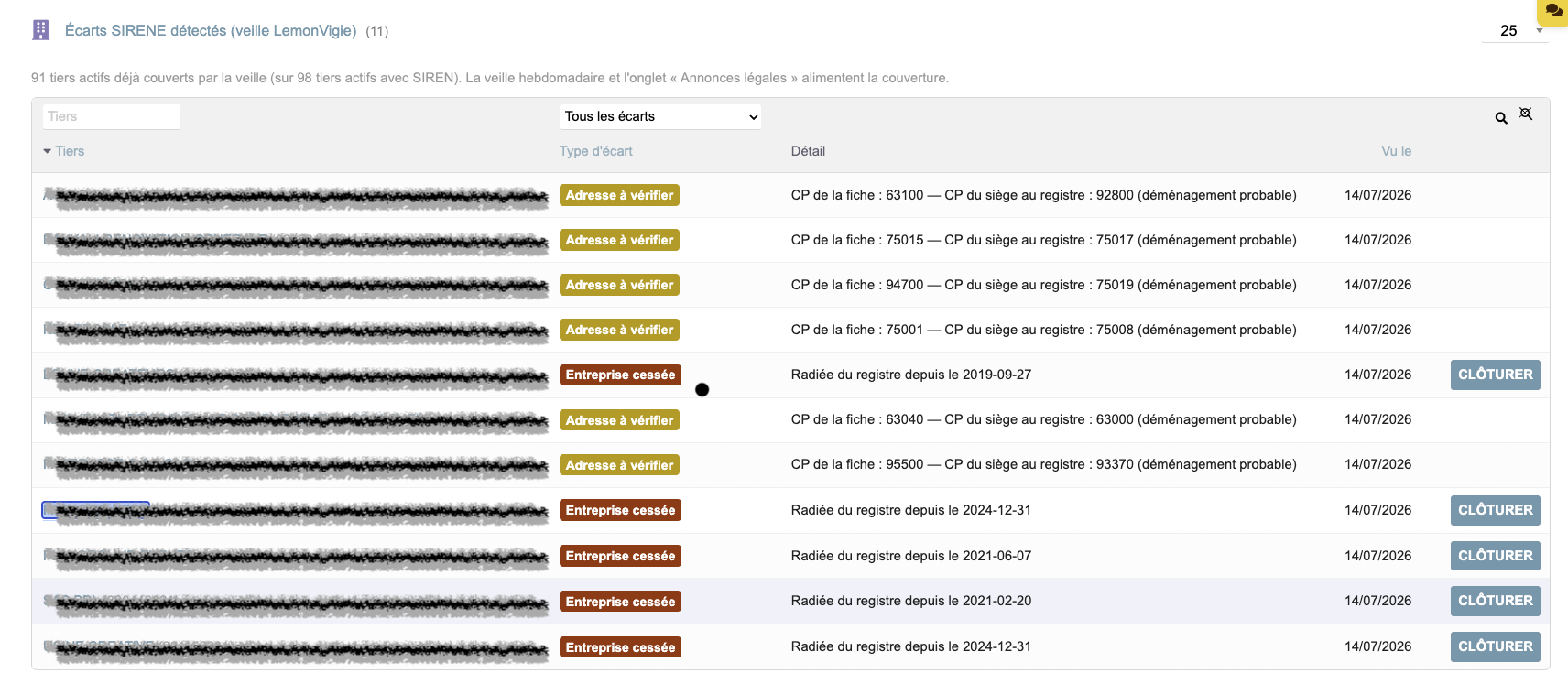 LemonVigie - Monitor & prospect your clients, Open Data