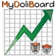 MyDoliboard : personalización salpicadero