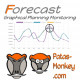 Forecast : pianificazione previsionale personalizzata