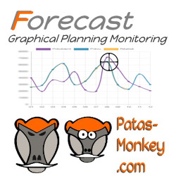 Forecast : planificación de pronóstico personalizada
