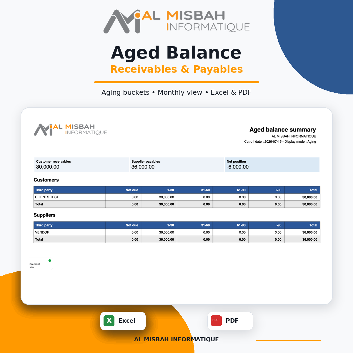 Aged Balance
