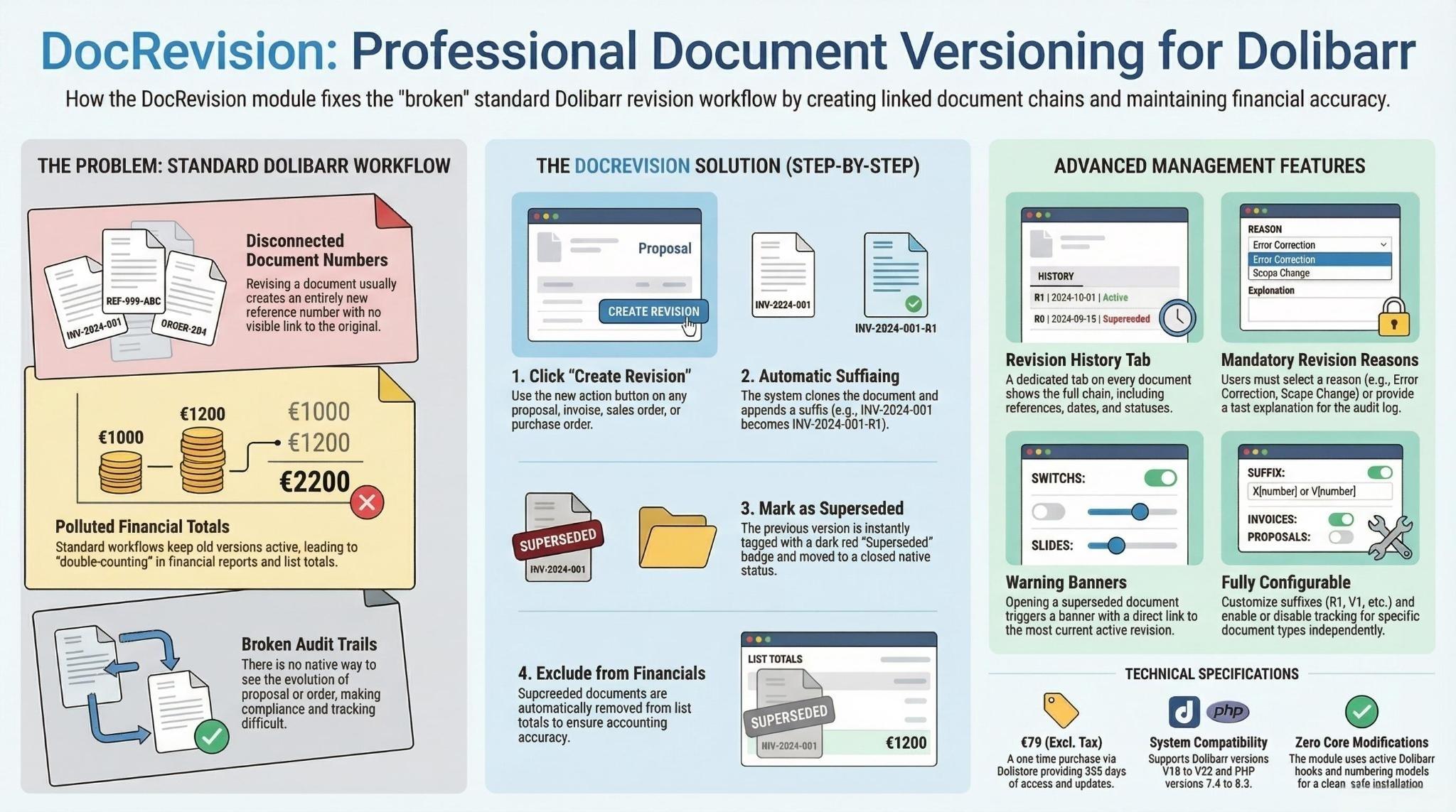 DocRevision — Document Revision Tracking for Dolibarr