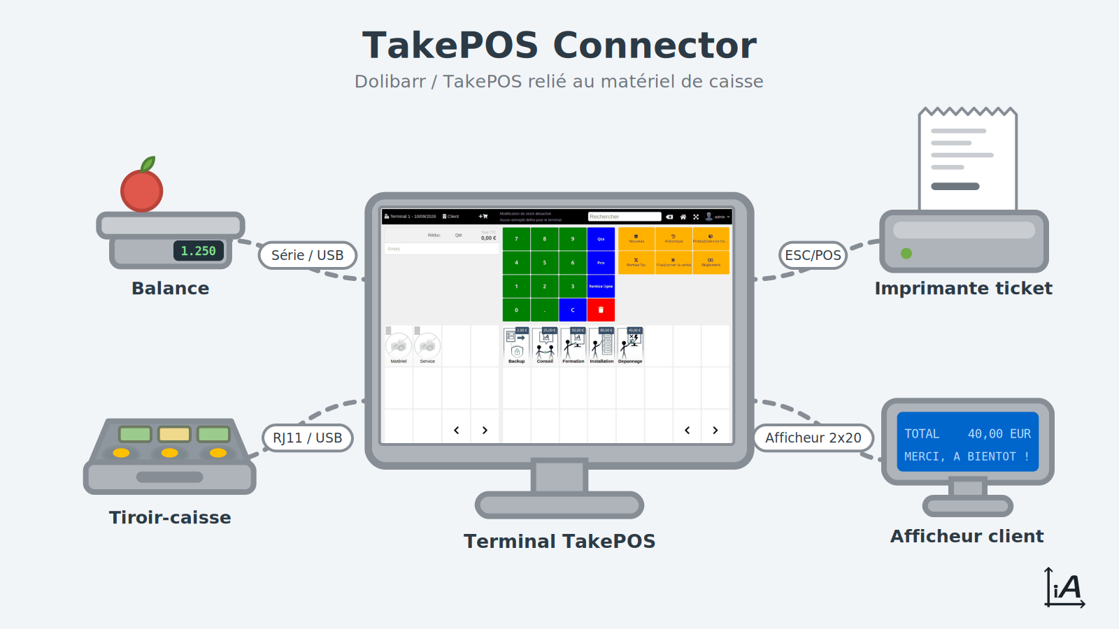 TakePOS Connector
