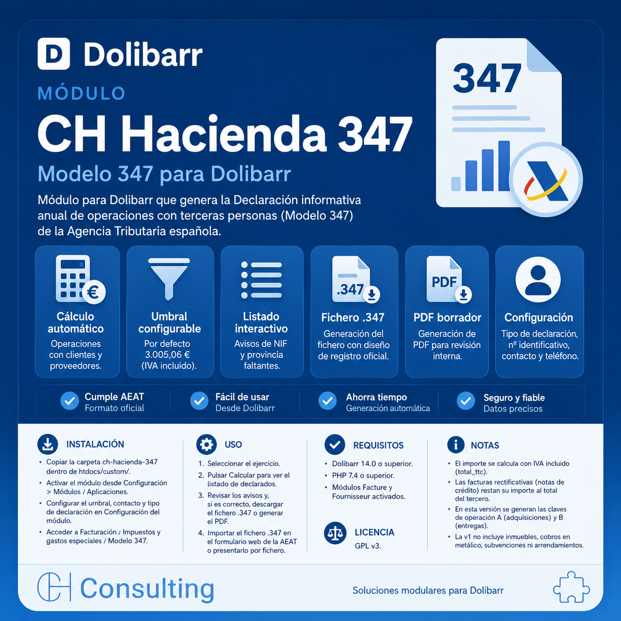 Modelo 347 - Spanish AEAT Annual Declaration