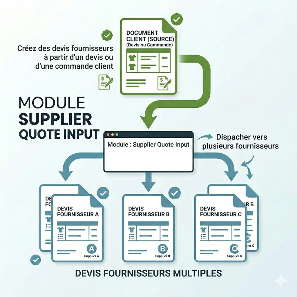 Supplier Quote Input: Supplier quotes from quotes / customer orders and simplified tracking