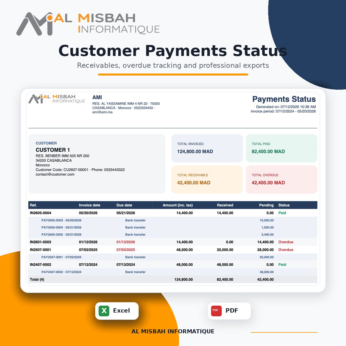 Customer Payments Status