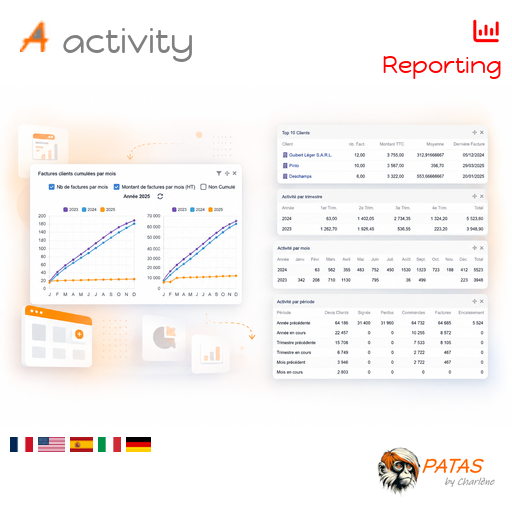 Activity : Added activity tracking widget