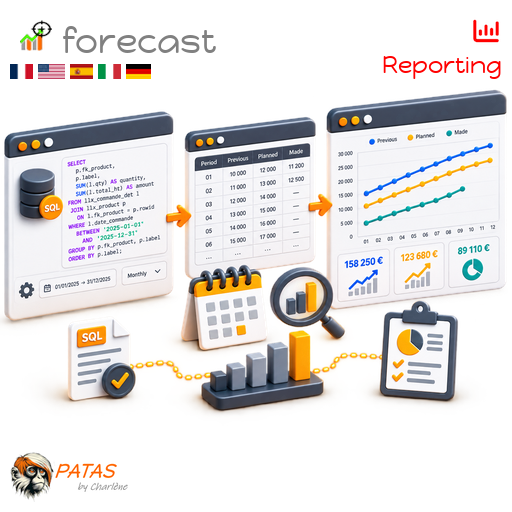 Forecast : personalisierte Prognoseplanung