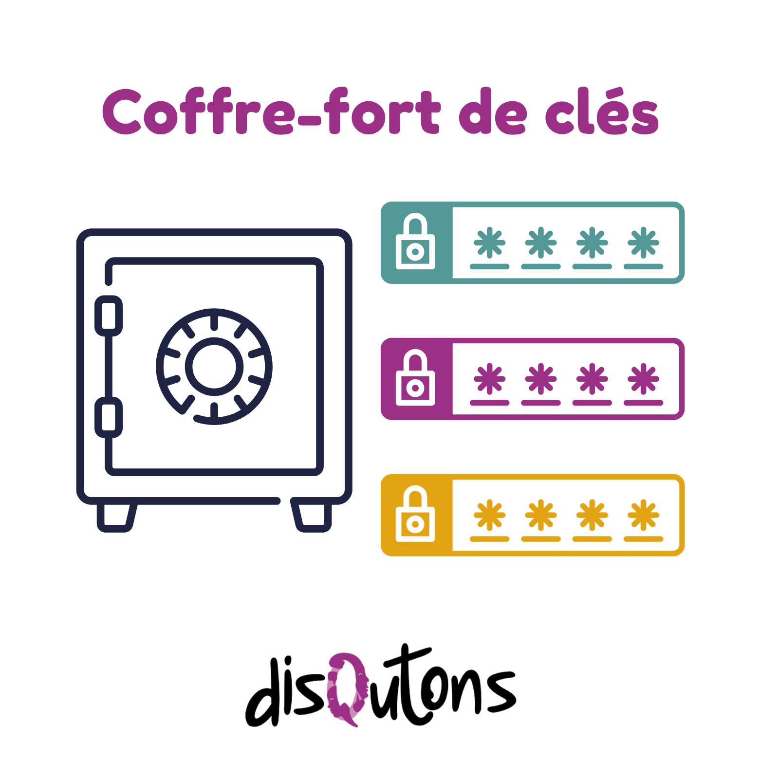 Keyvault : Gestore di password