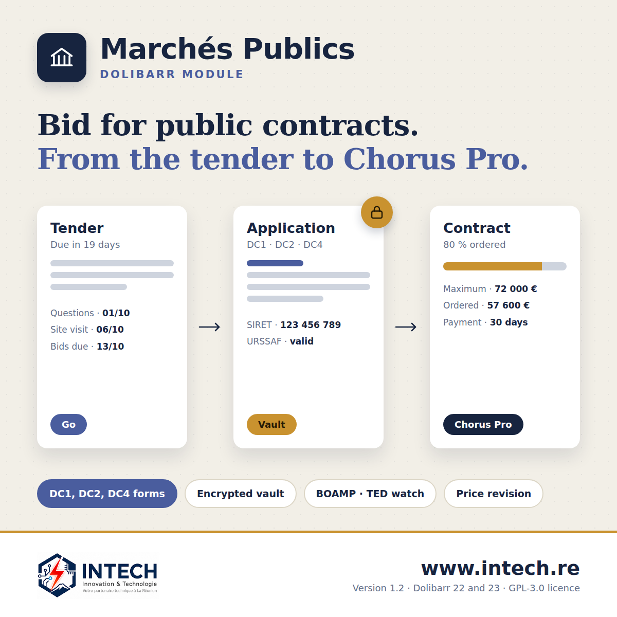 Public Tenders