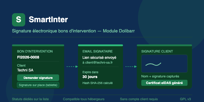 SmartInter — Electronic Signature for Intervention Reports