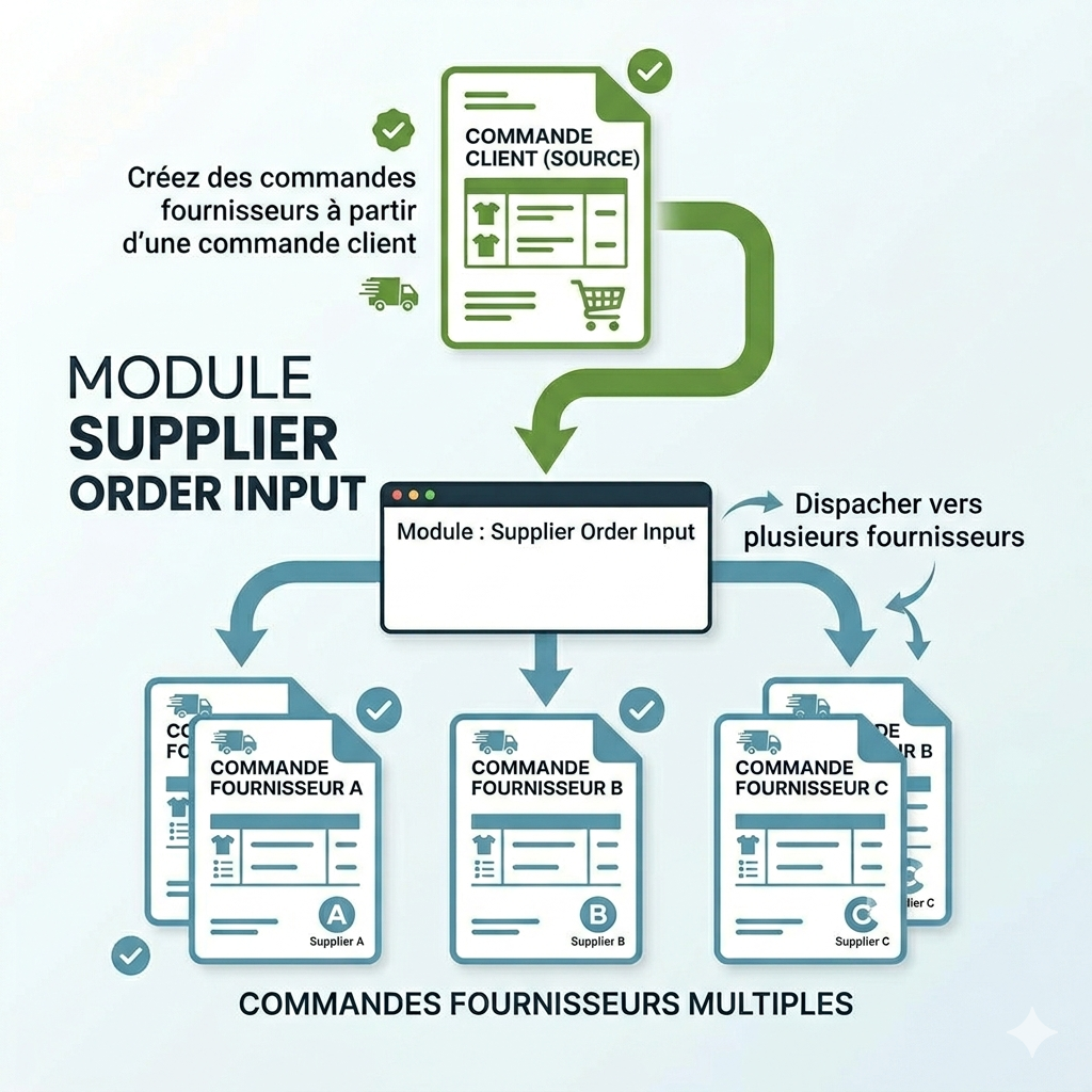 Create Supplier Orders from Customer Orders (Supplier Order Input )