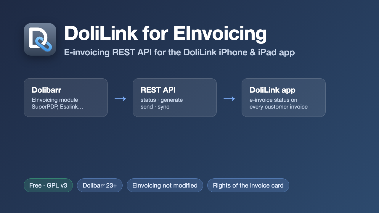 DoliLink for EInvoicing
