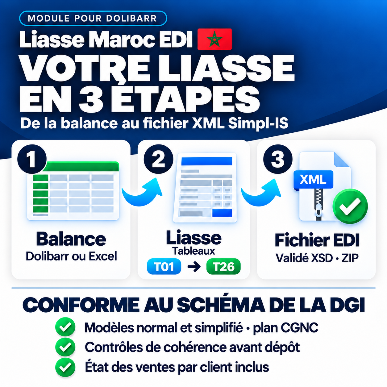 Liasse Maroc EDI: Moroccan tax package & Simpl-IS XML file (balance sheet, CPC)