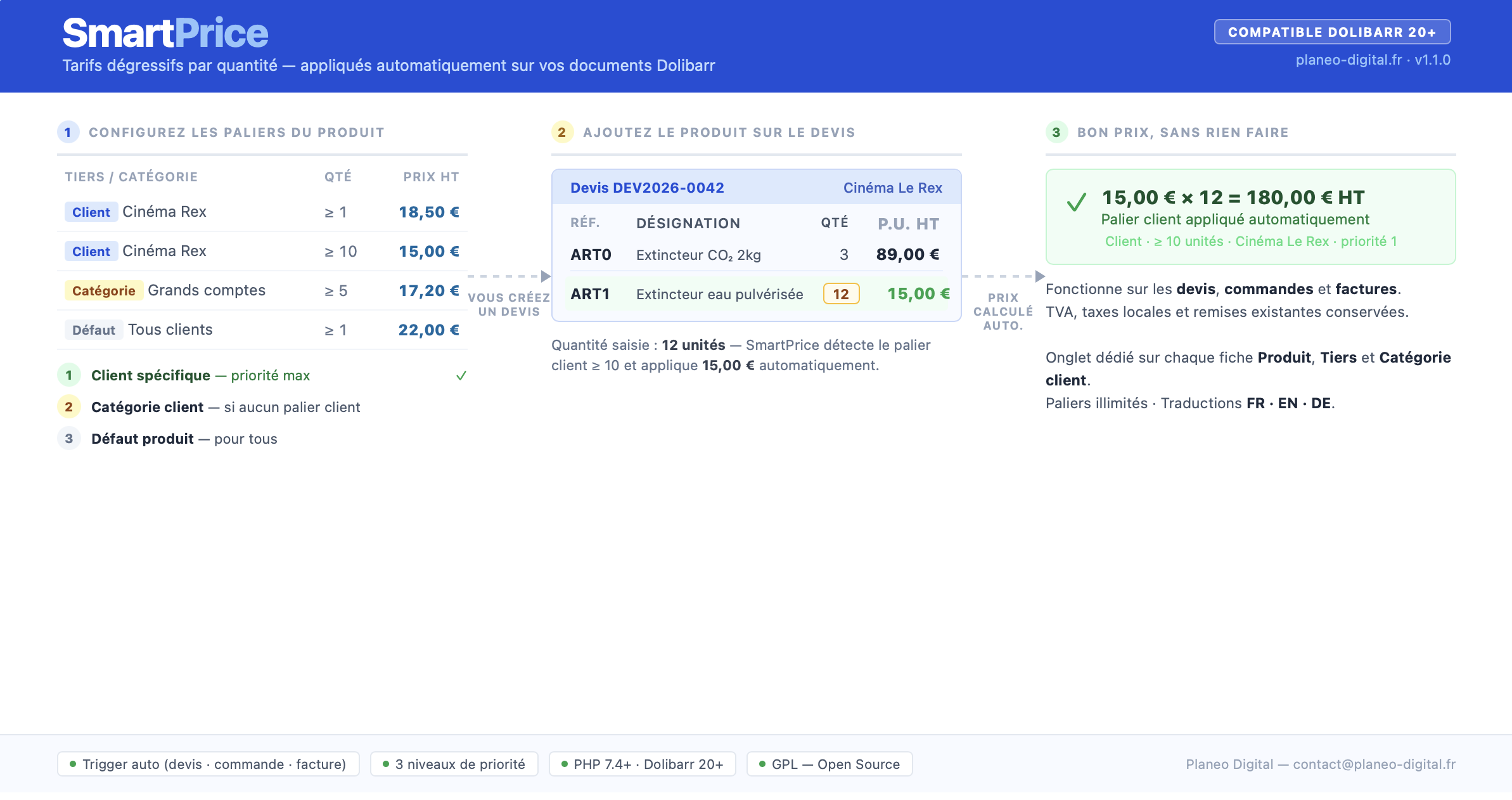 SmartPrice — Tarifs dégressifs par quantité