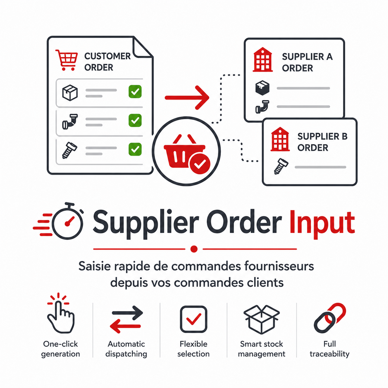 Schnelle Erstellung von Lieferantenbestellungen (Supplier Order Input)