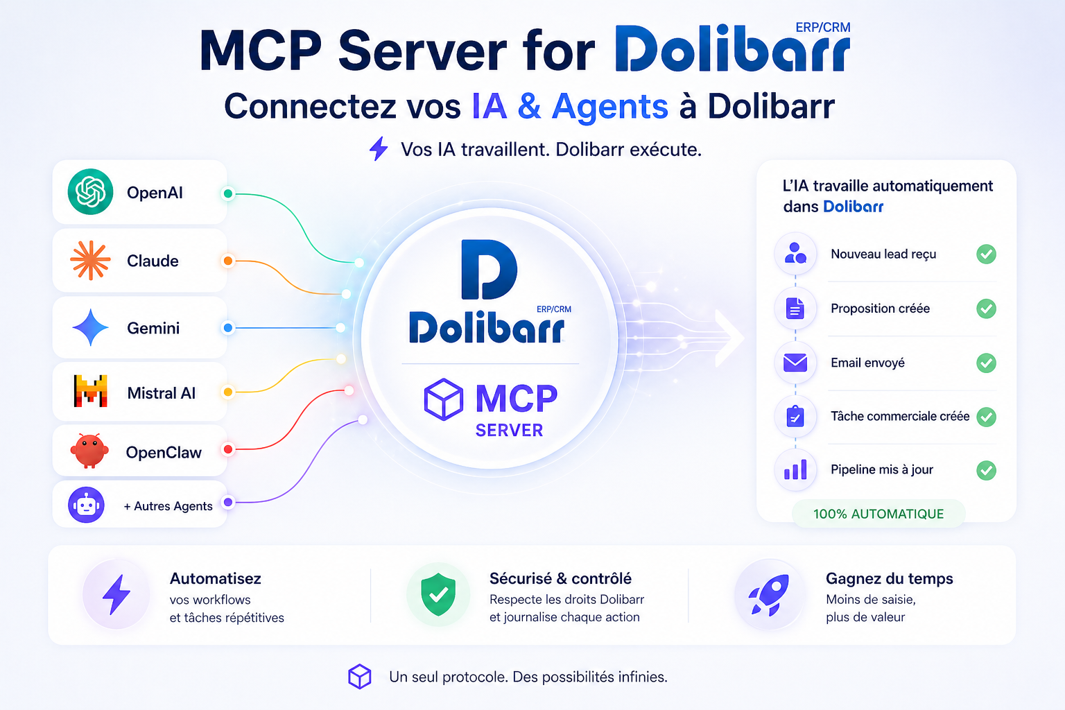MCP Server for Dolibarr – Connect AI Agents & LLMs to Your ERP