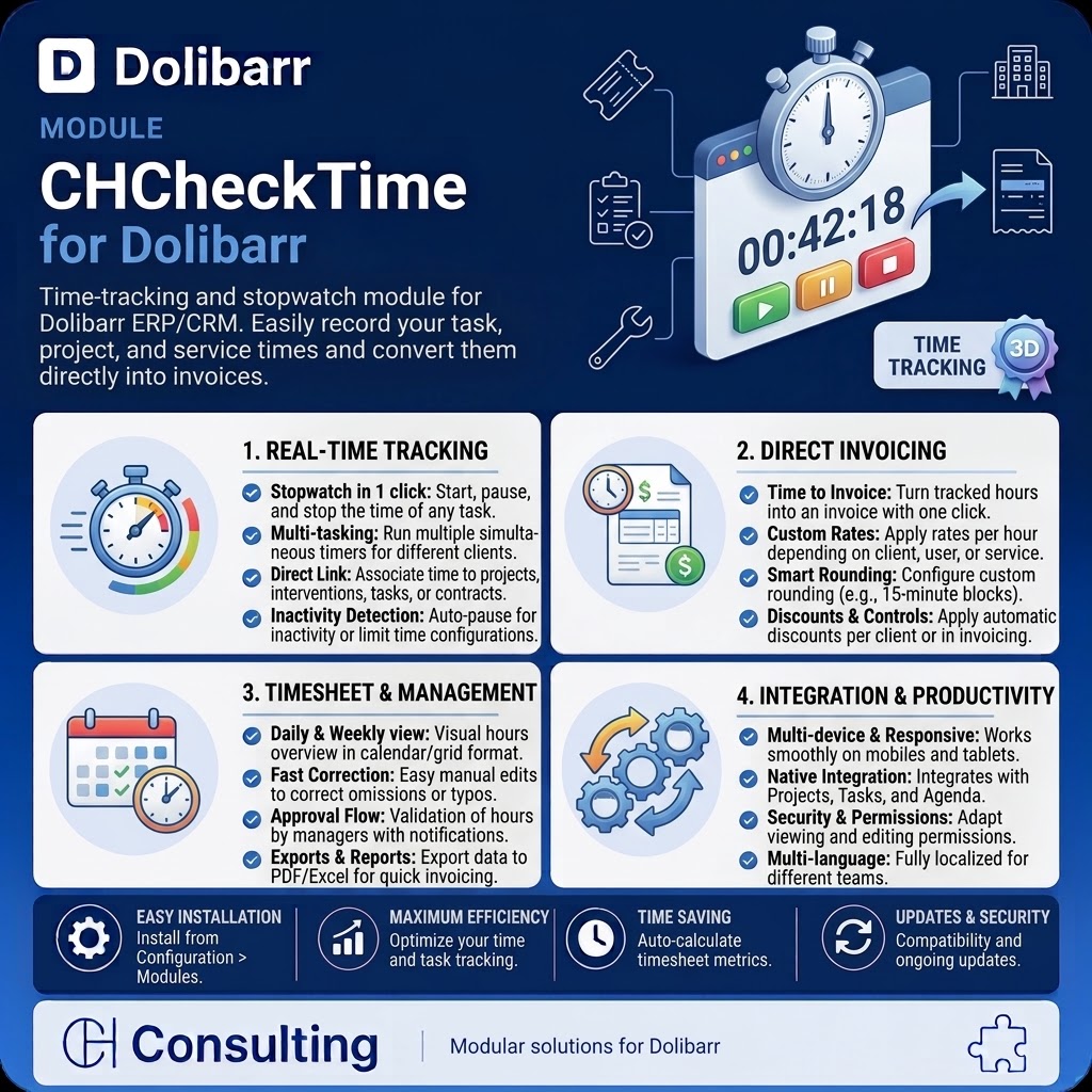 CHCheckTime — Stopwatch time tracking on tickets, tasks & interventions