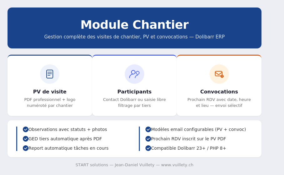 Chantier Module — Site Visits, Reports and Convocations