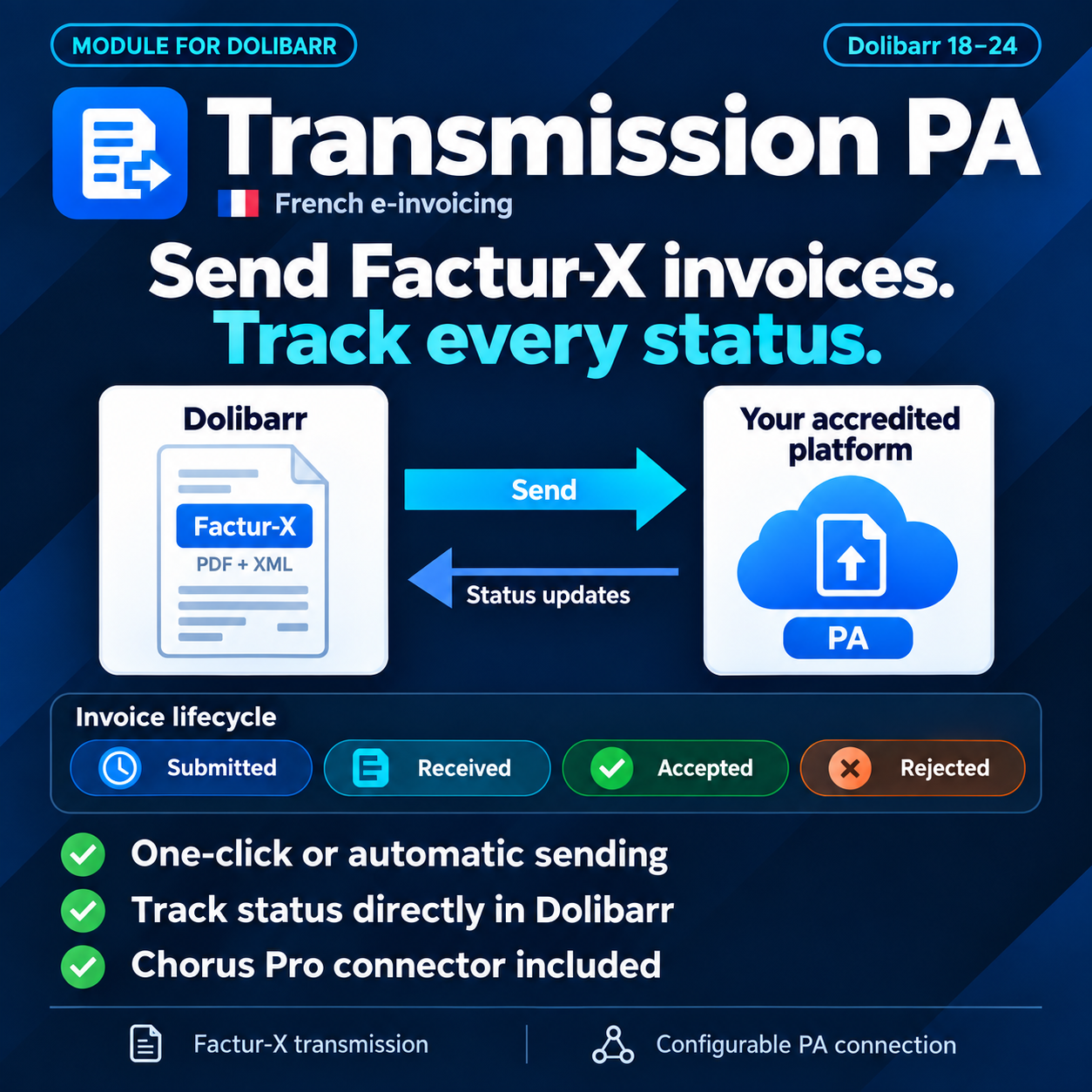 PA Transmission: send your Factur-X to Pennylane, Chorus Pro or your approved platform
