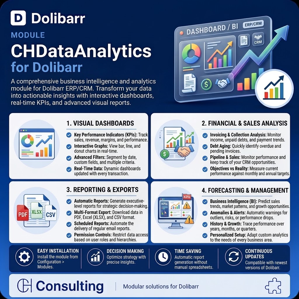 CHDataAnalytics — Decision dashboards & KPIs for Dolibarr
