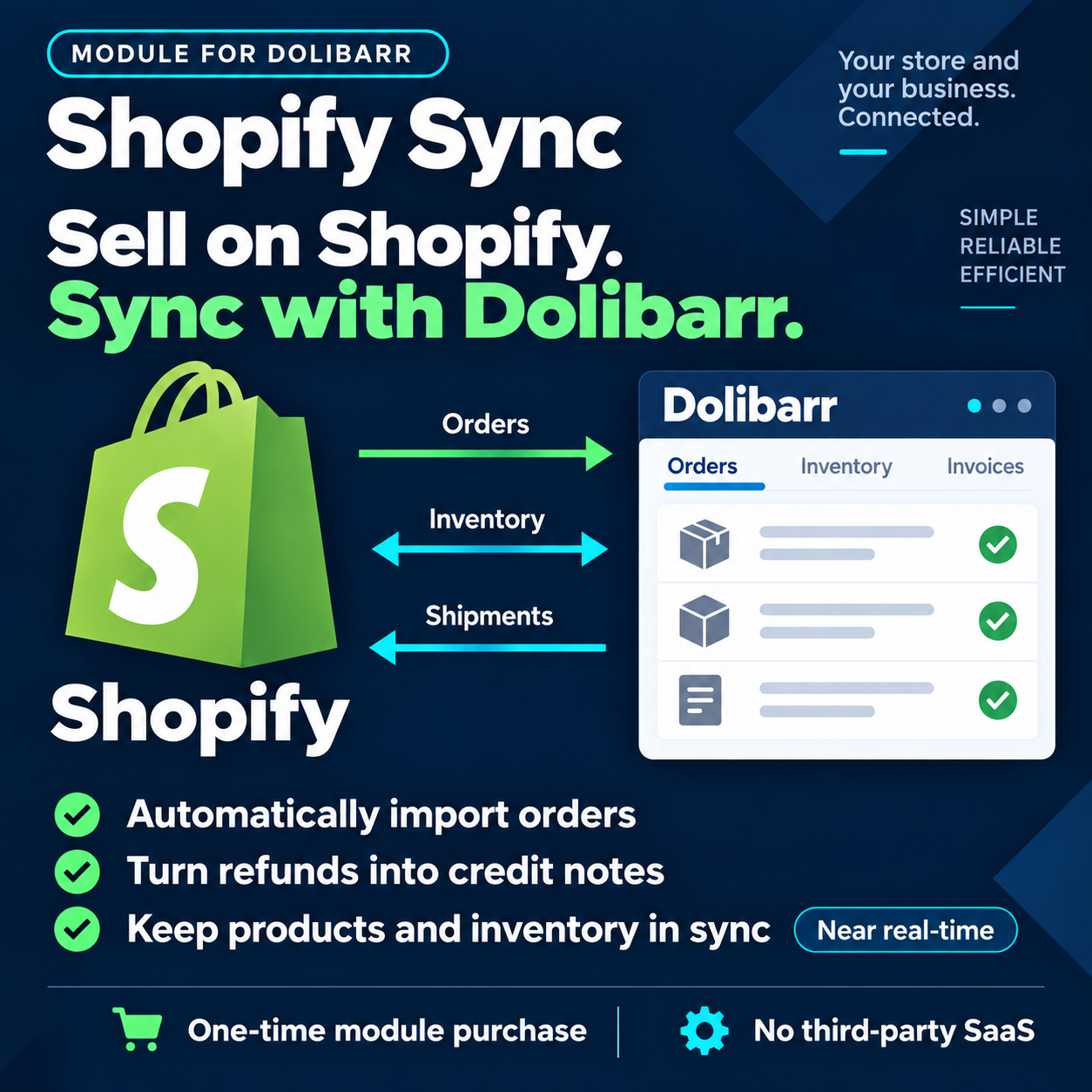 Shopify Sync: Bestellungen, Lager und Erstattungen Shopify ↔ Dolibarr