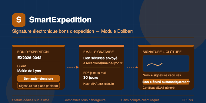 SmartExpedition — Electronic Signature for Delivery Notes