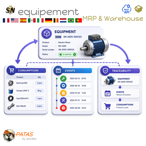 Equipement - trazabilidad y serialización productos