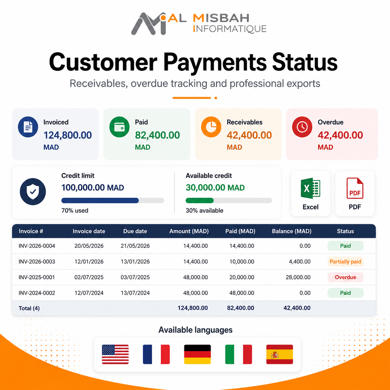 Customer Payments Status