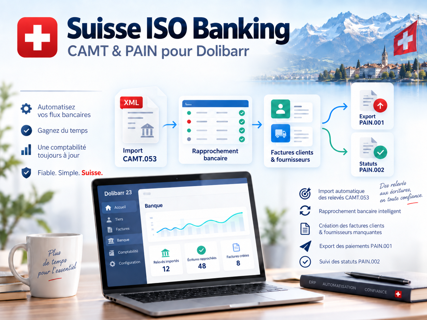 Swiss ISO Banking