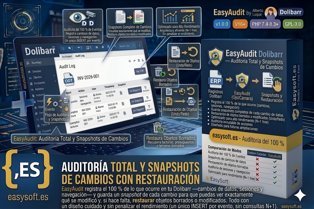 EasyAudit — Vollständige Überwachung der Benutzeraktivität