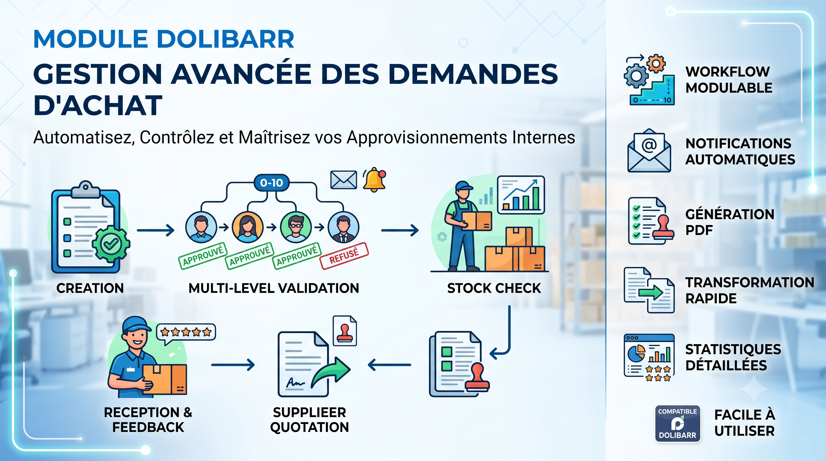 Advanced Purchase Request Management