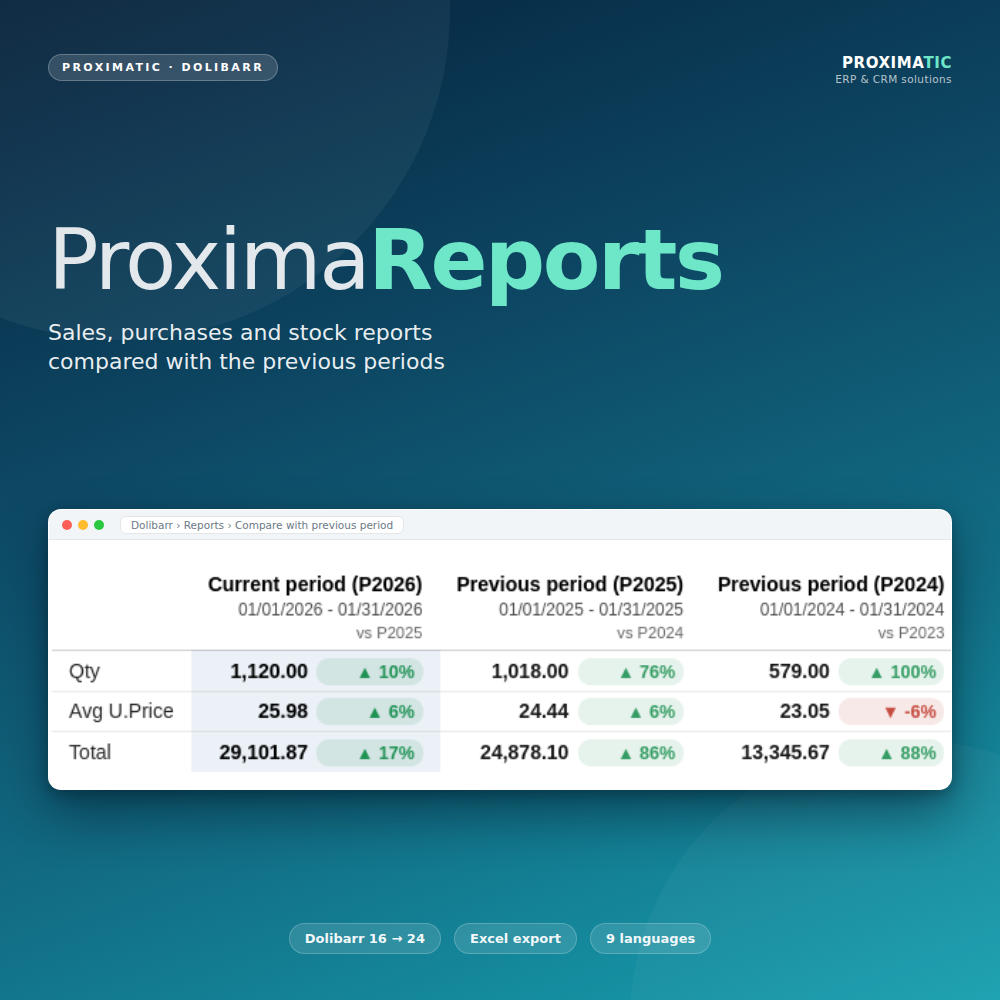 Proxima Reports