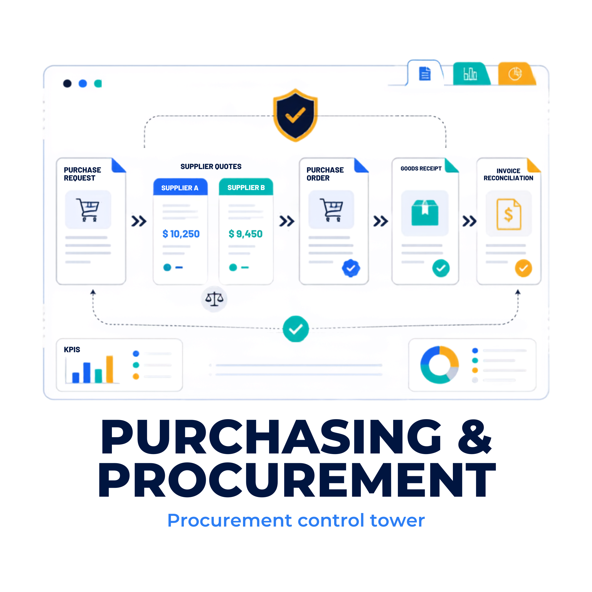 Purchasing & Procurement Management – Request To Payment