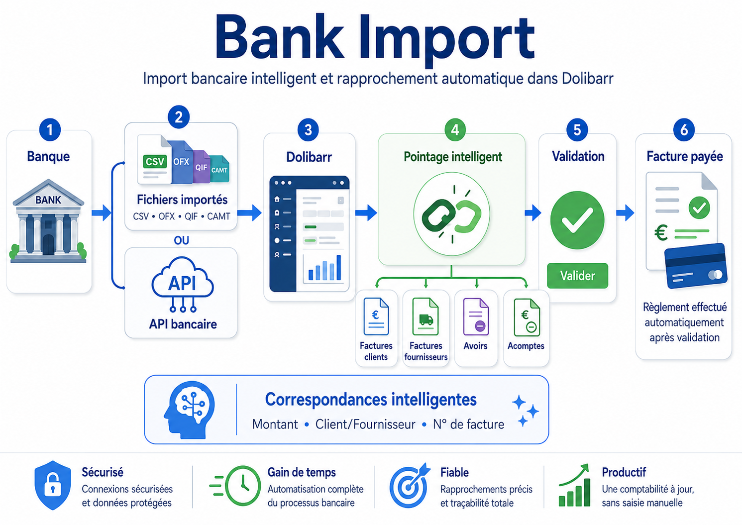 Bank Import — Bank import, API and smart reconciliation for Dolibarr