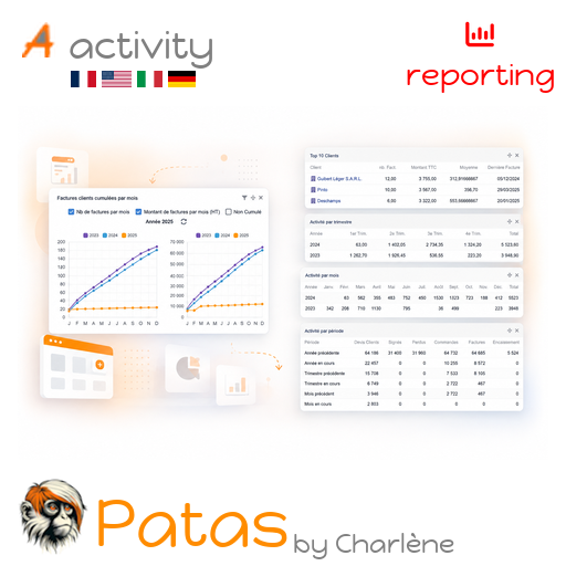 Activity : Aktivitätsverfolgungs-Widget hinzugefügt