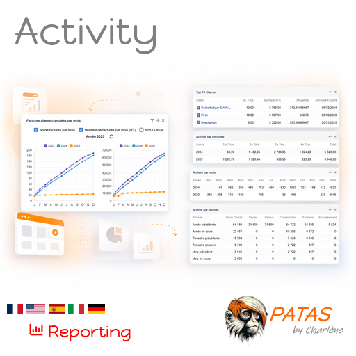 Activity : Aggiunto widget di monitoraggio delle attività
