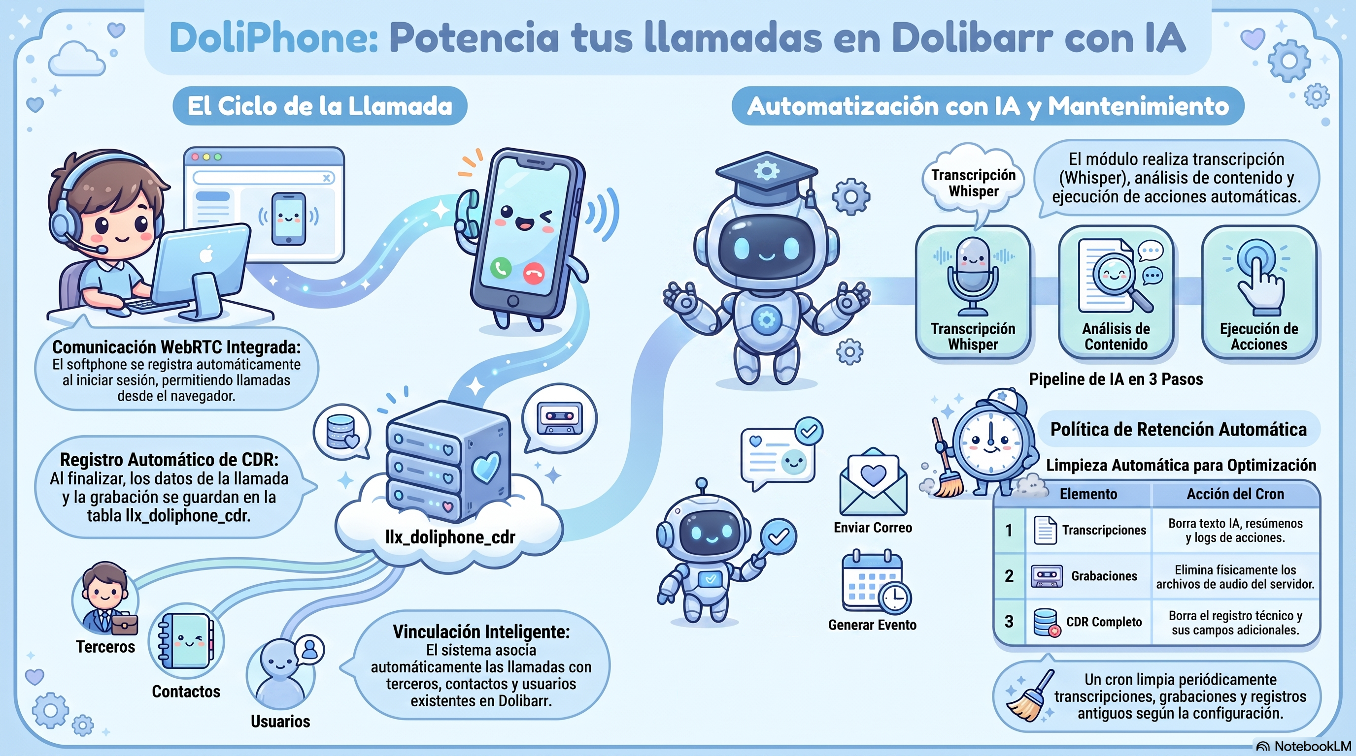 DoliPhone