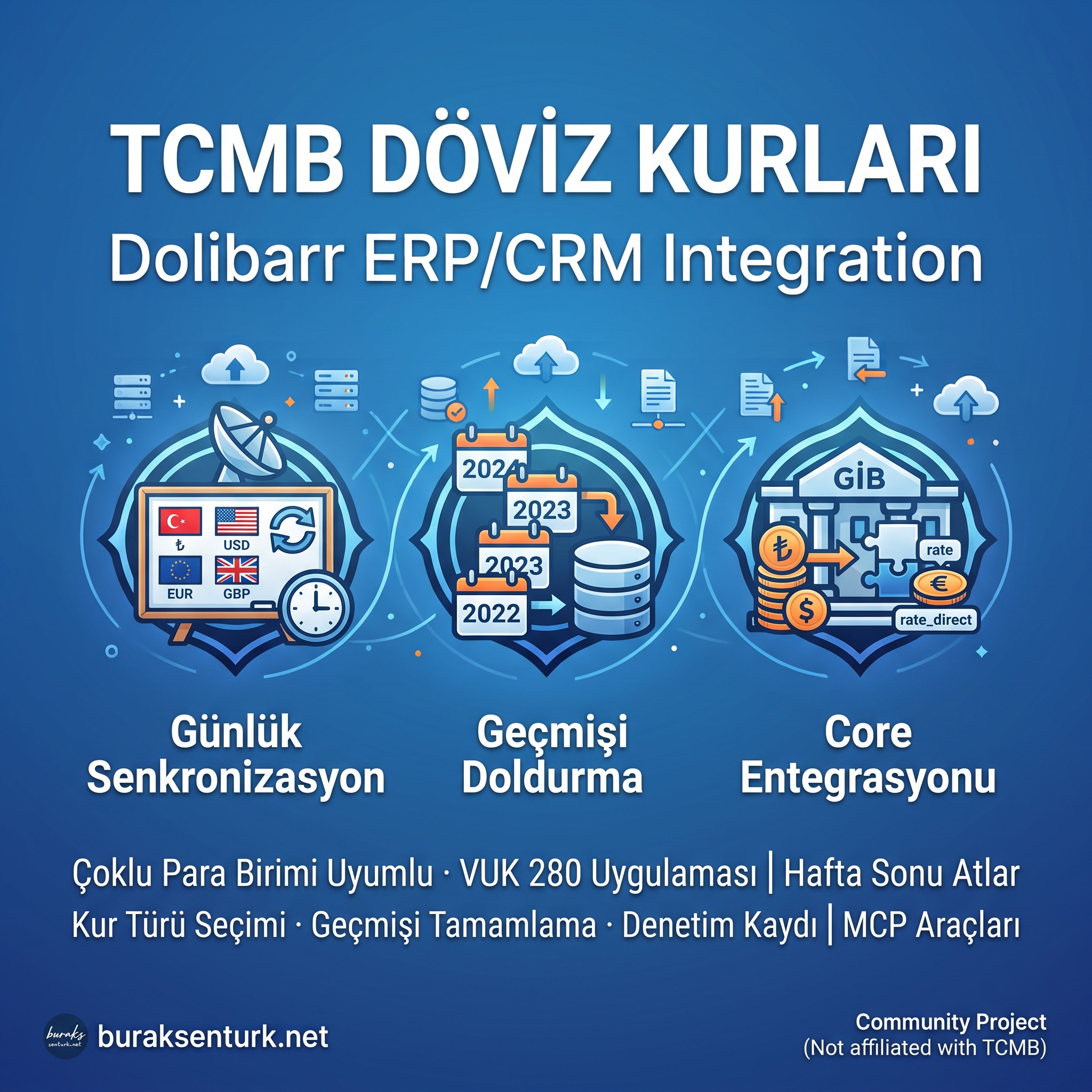 TCMB Exchange Rates - Central Bank of Türkiye rates for Dolibarr