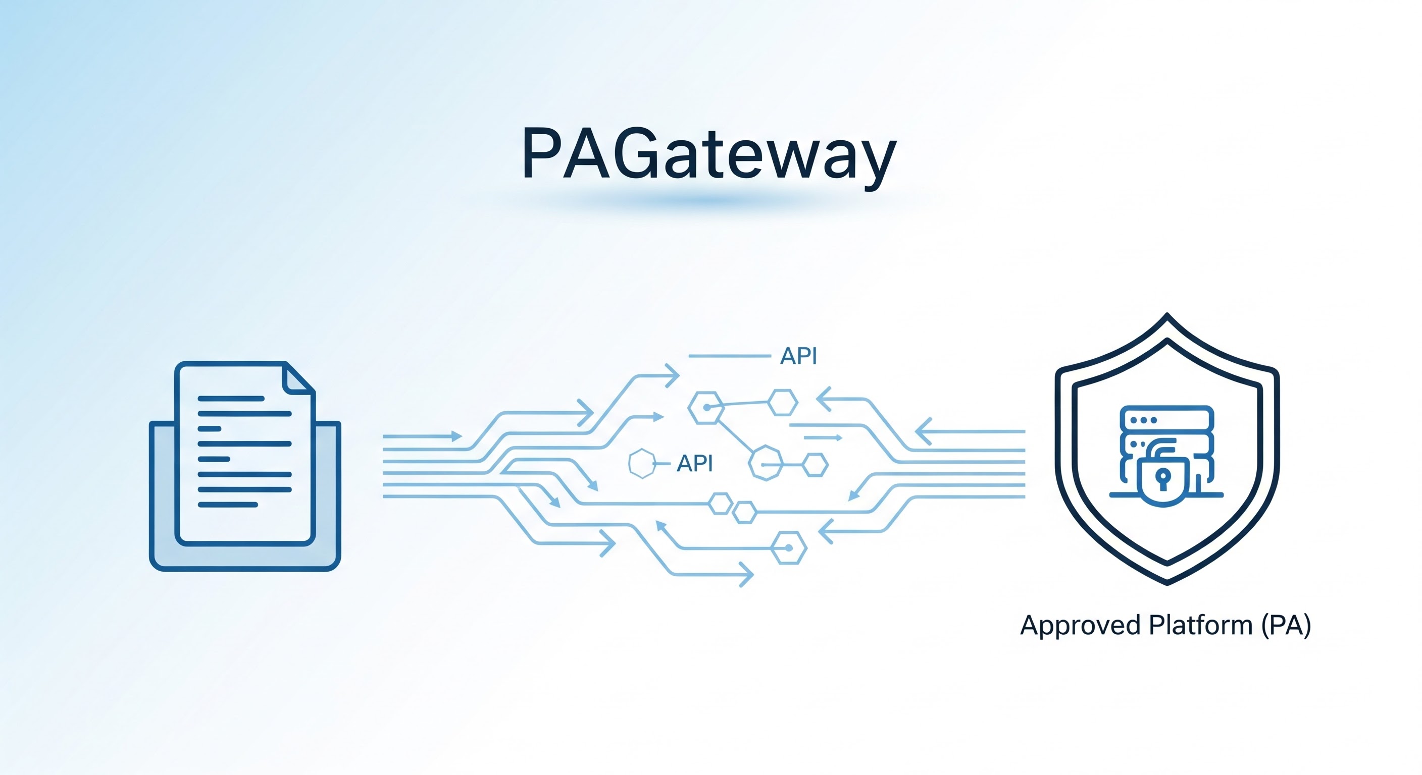 PAGateway – Electronic Invoicing & PA Platform Integration (Billit)