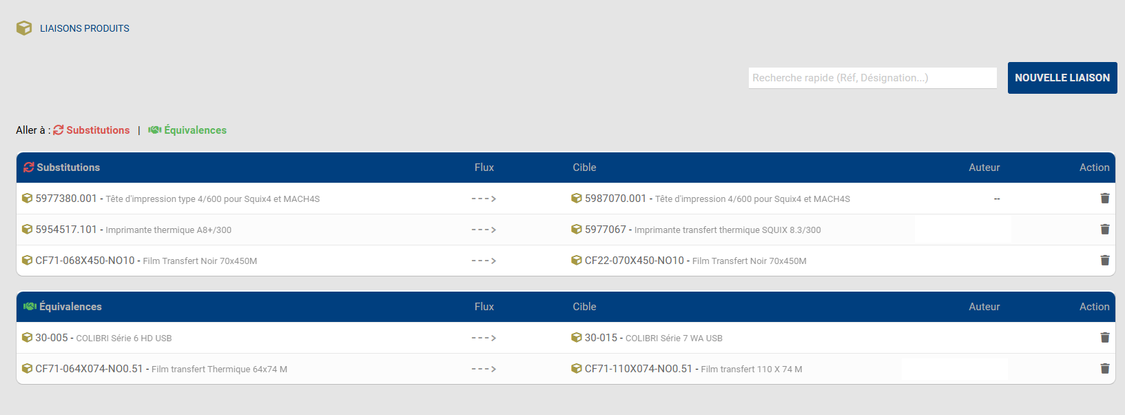 SubstitutionProducts