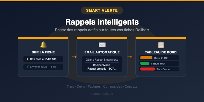 SmartAlerte — Dated Reminders on Dolibarr Records