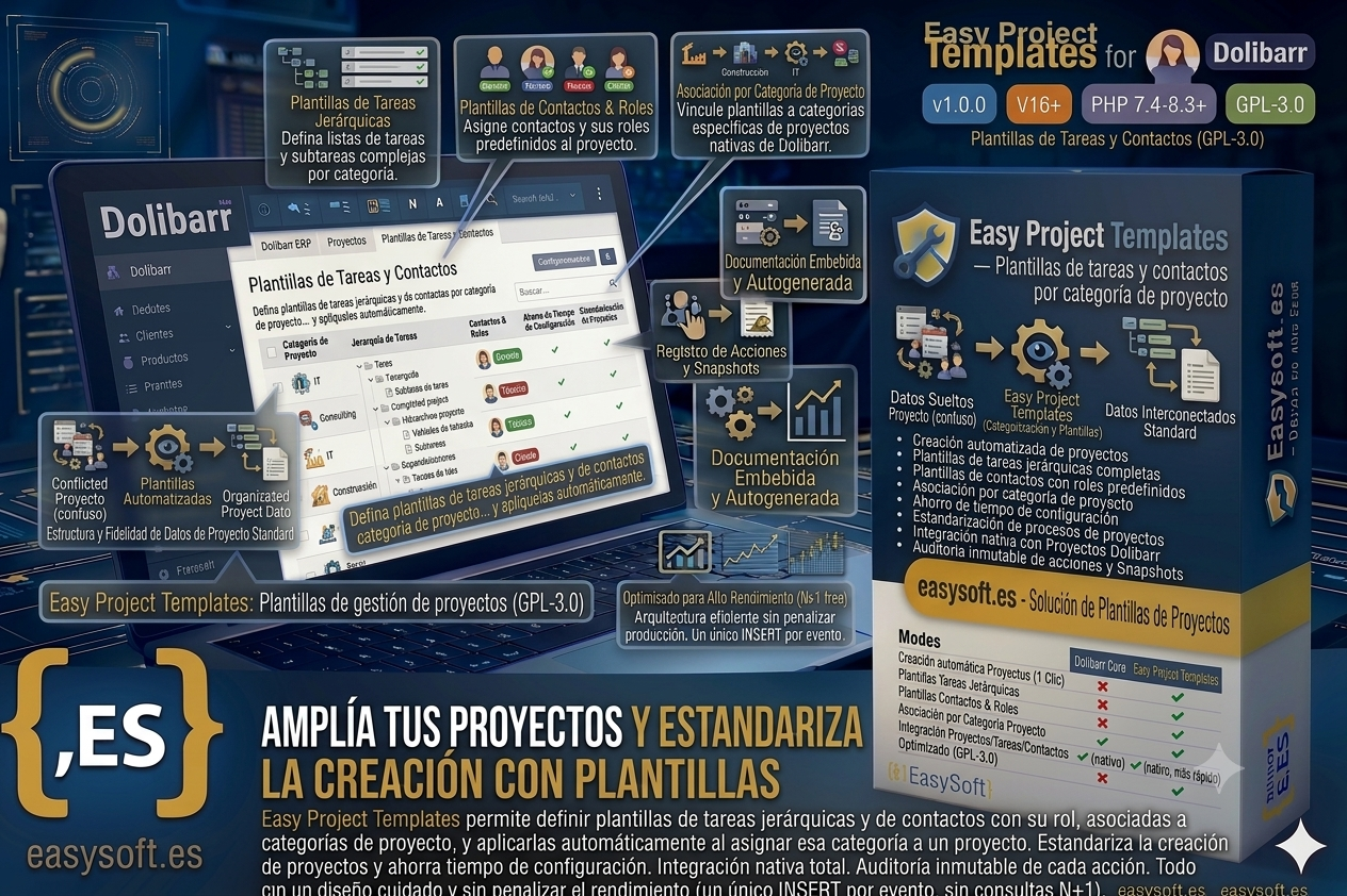 Easy Project Templates - Project templates that apply themselves