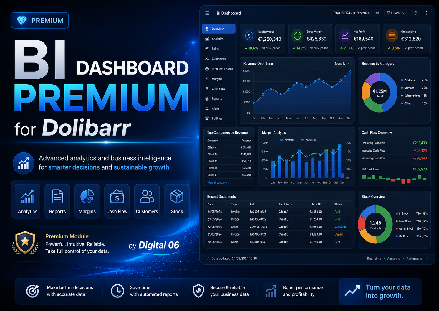BI Dashboard Premium