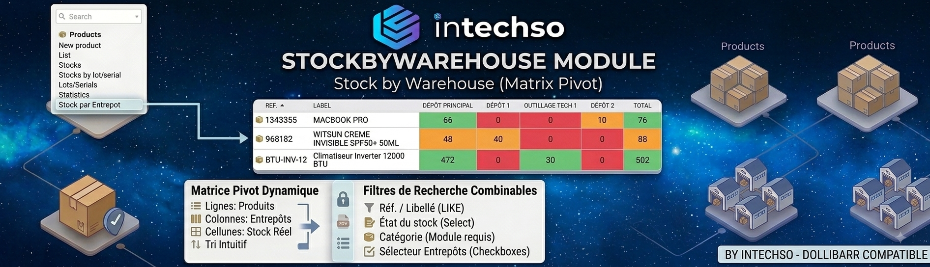 Stock par Entrepôt