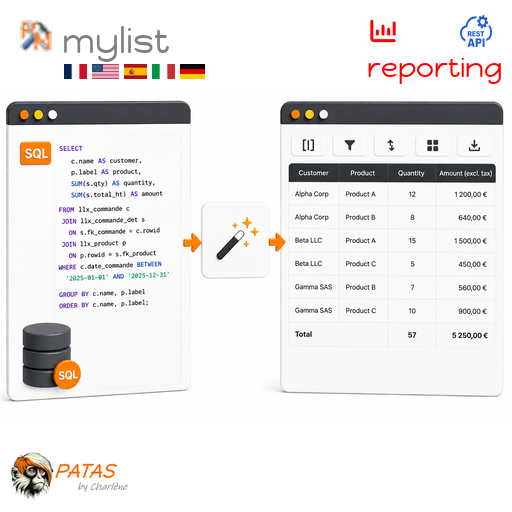 myList : personalized dynamic Lists