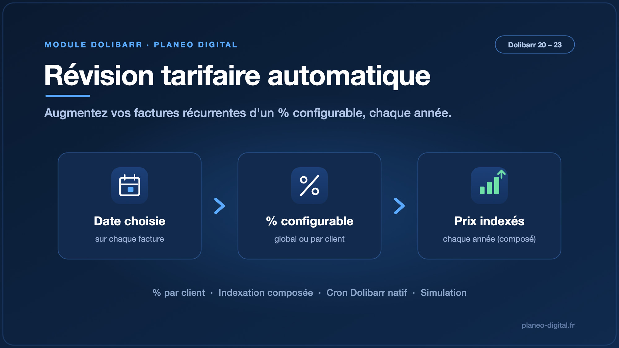 Révision tarifaire des factures récurrentes