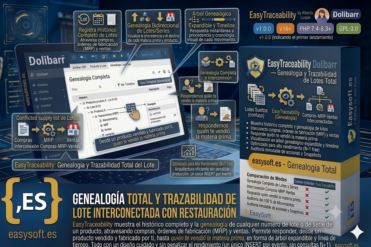 EasyTraceability - Lot and serial number traceability