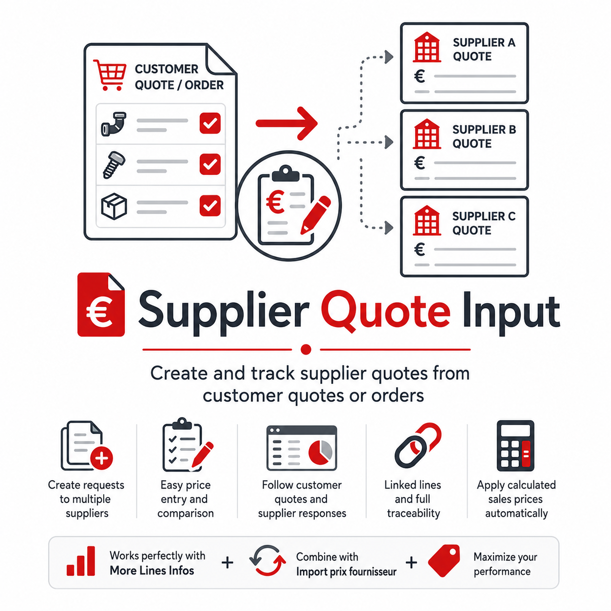 Supplier Quote Input: Supplier quotes from quotes / customer orders and simplified tracking