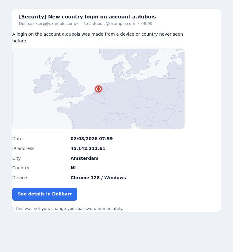 Login Guard, Brute Force Protection and Login Alerts